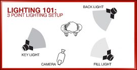 Lighting 101: How To Do Three-Point Lighting For Video – Reel Designer