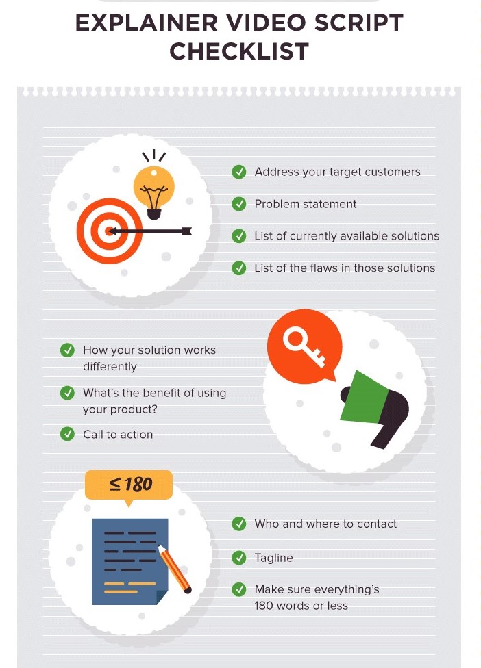 Explainer Video Checklist