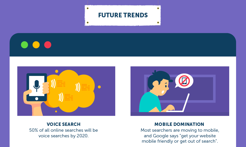 Future SEO Trends