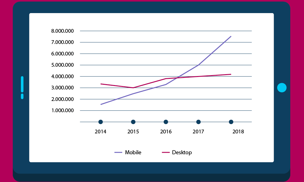 Mobile vs Desktop Search